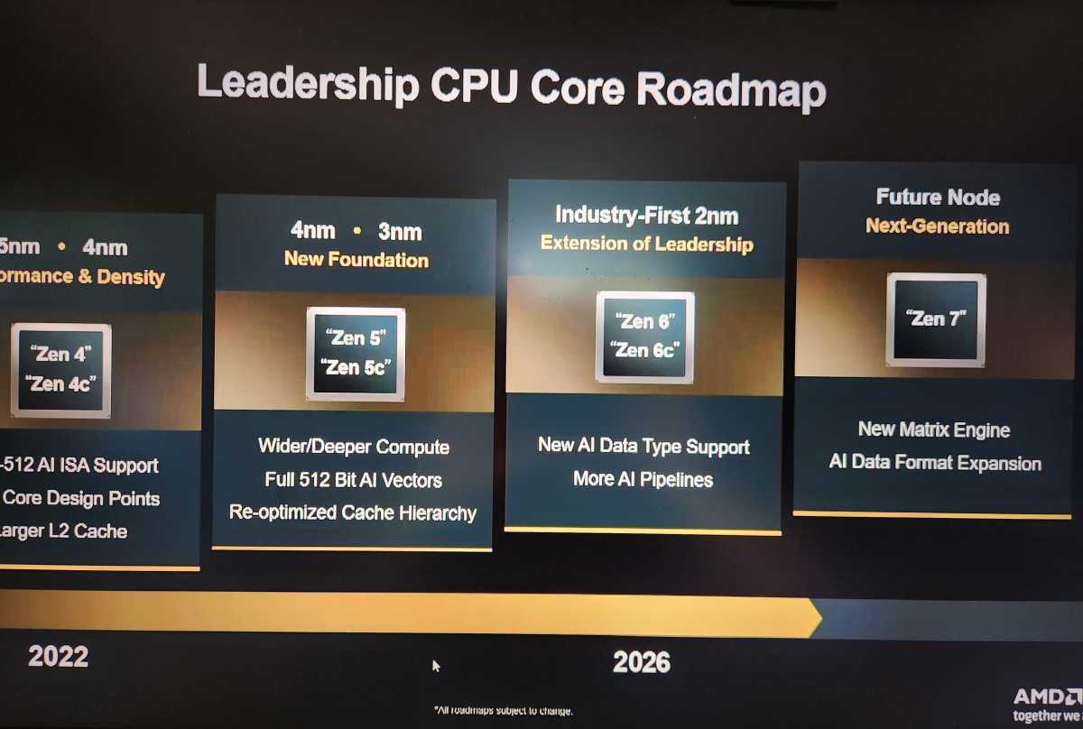 amd zen 7