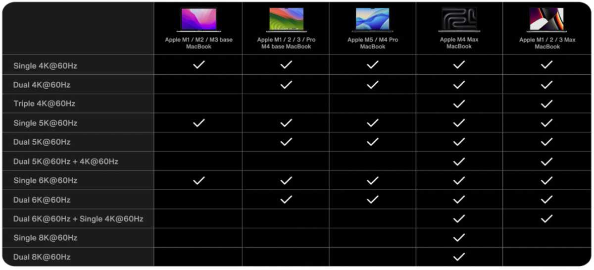 iVanky FusionDock Max 2 display options grid