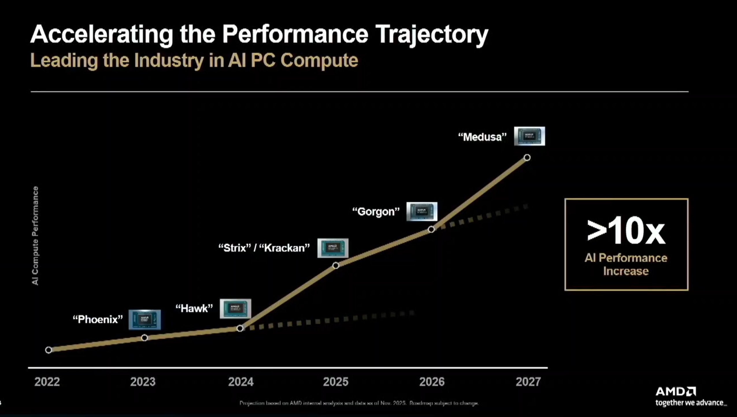 CES 2026 Will Bring Faster Stranger Laptops Just Don T Expect Them To Image Bf0d1e 