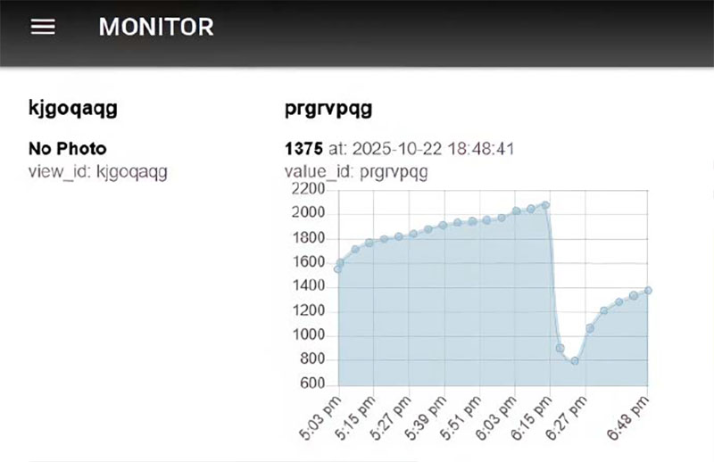 Meswert lesson sich automatische online darstellen und ziegen deutlich den effect einer Luftung.