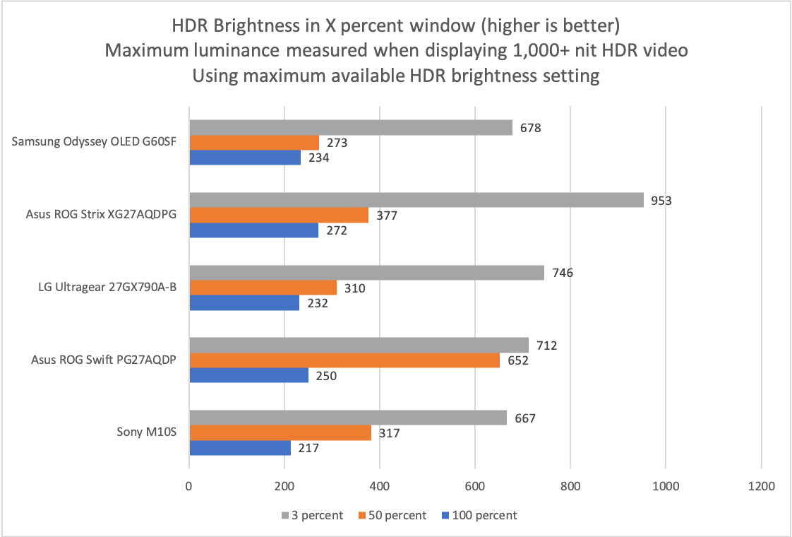 samsung odyssey oled g60sf hdr brightness