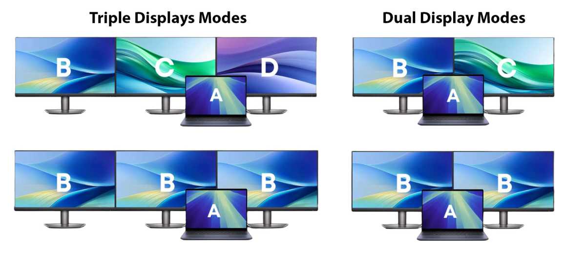 Three and two external monitor setup options