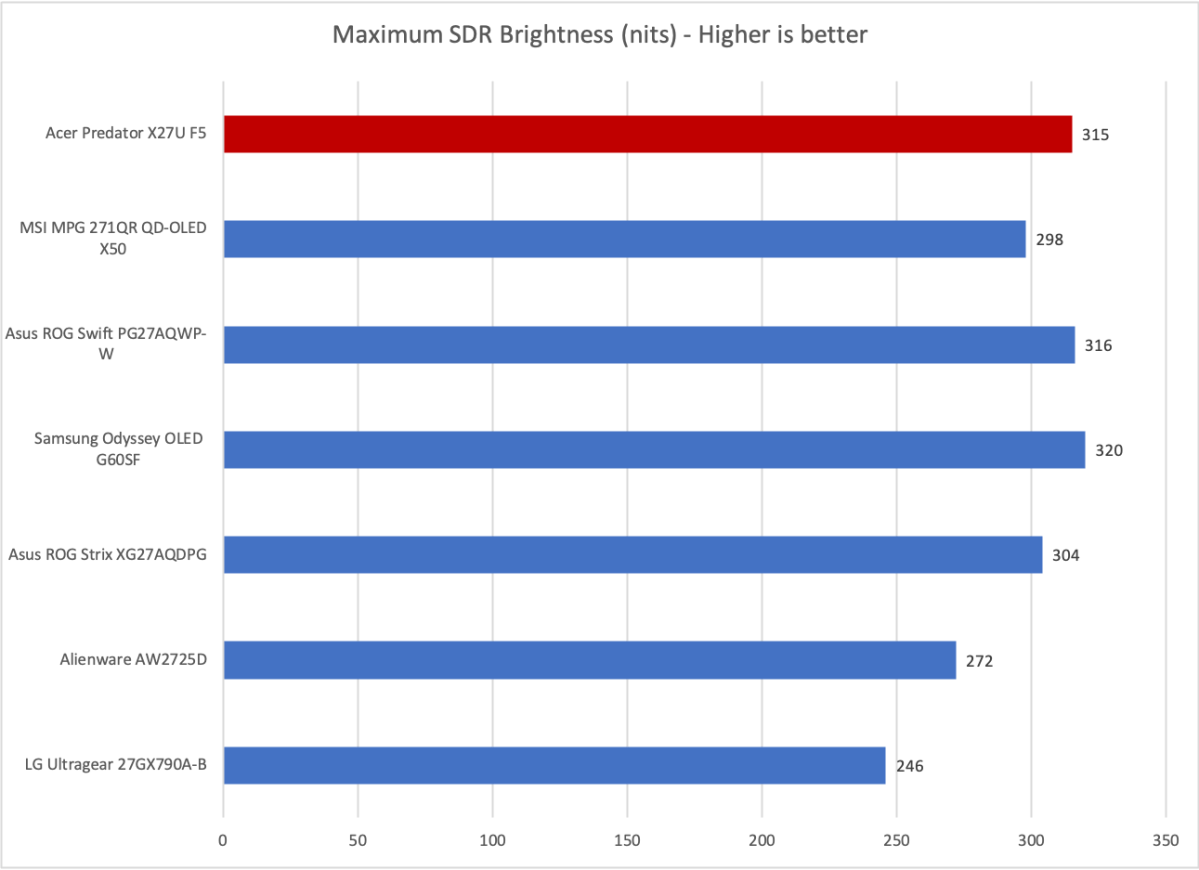 acer predator x27u f5 brightness