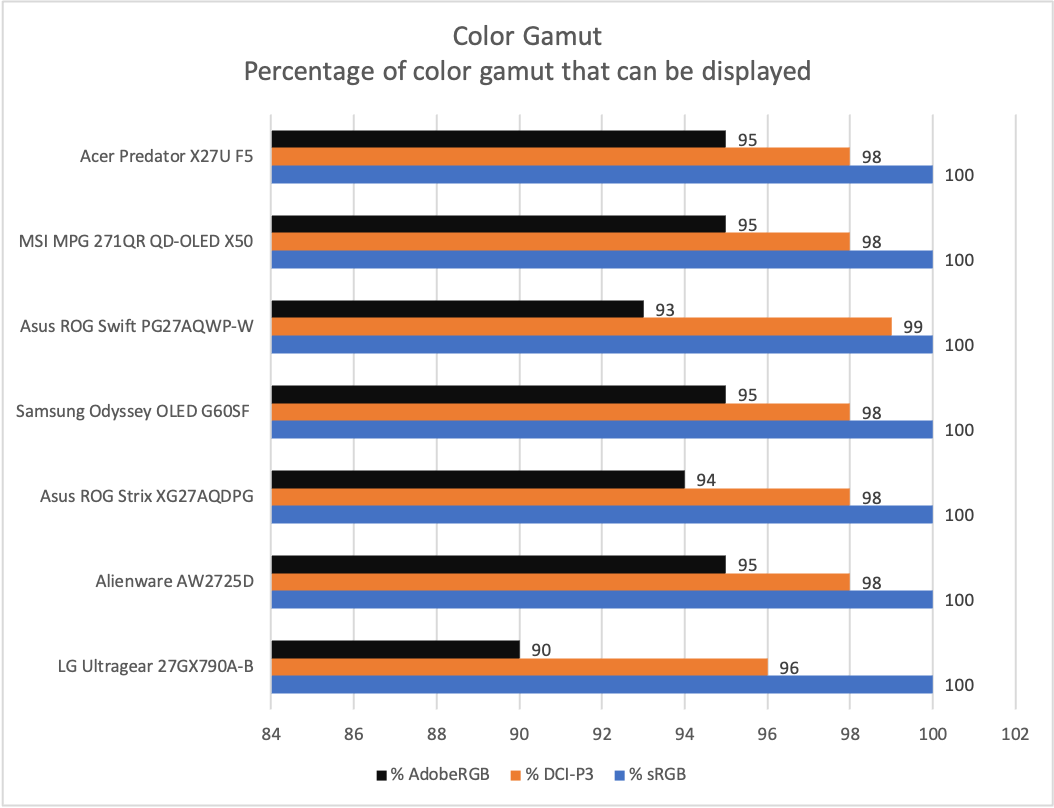acer predator x27u f5 color gamut