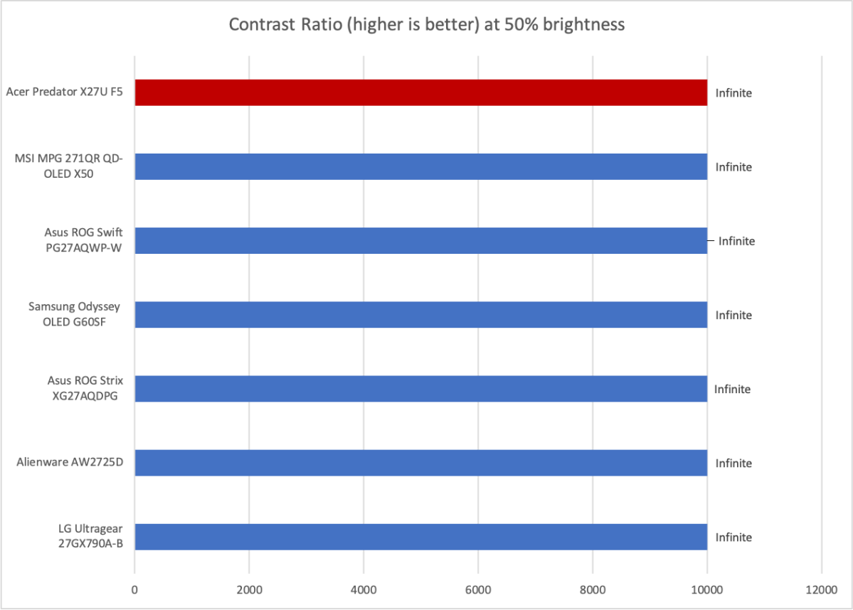 acer predator x27u f5 contrast