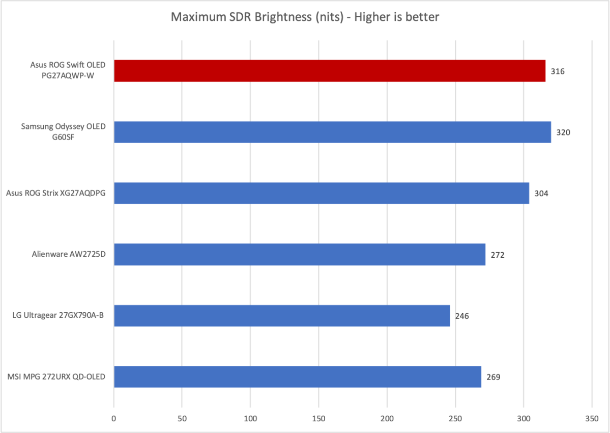 asus rog swift pg27aqwp w brightness