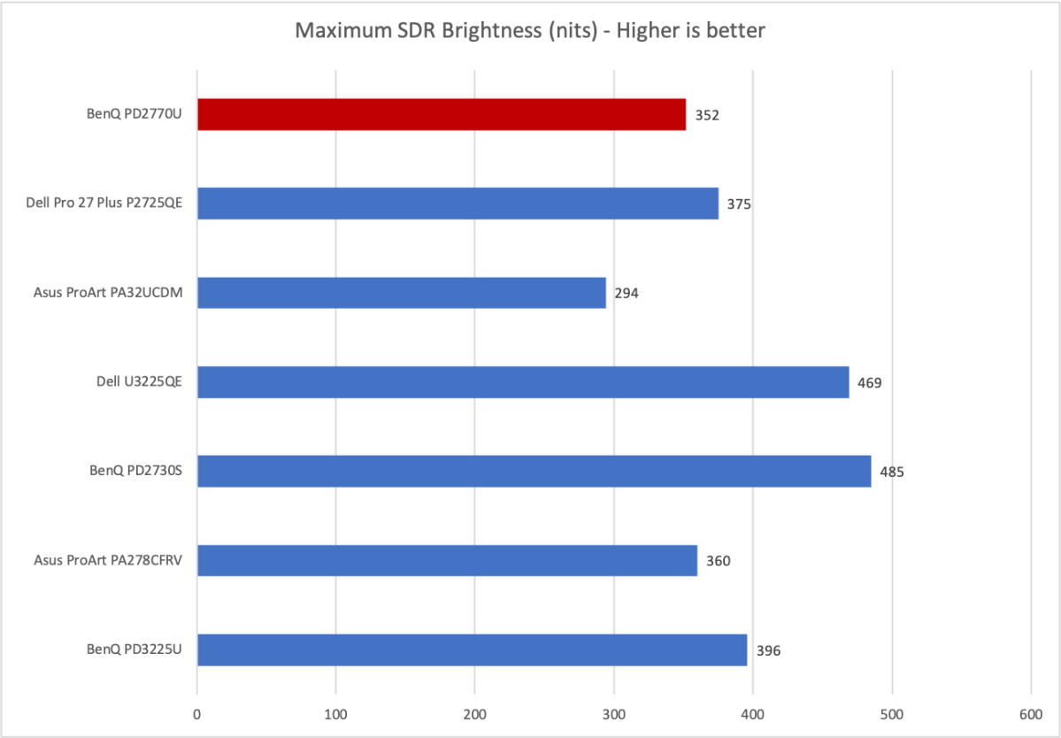 benq pd2770u brightness