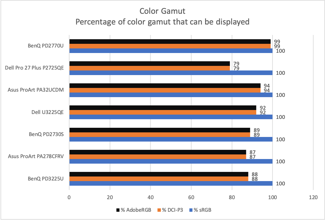 benq pd2770u color gamut