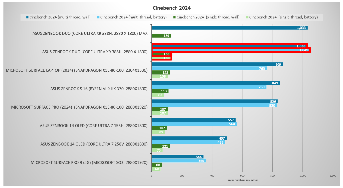 Intel Core Ultra 3 Panther Lake Cinebench fixed 2