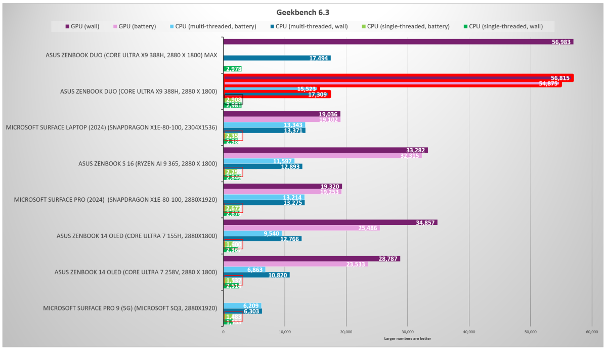 Intel Core Ultra 3 Panther Lake Geekbench fixed