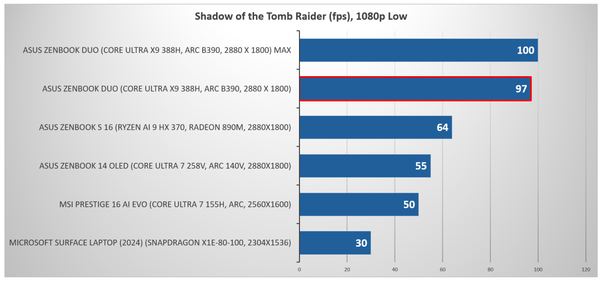 Intel Core Ultra 3 Panther Lake Shadow of the Tomb Raider