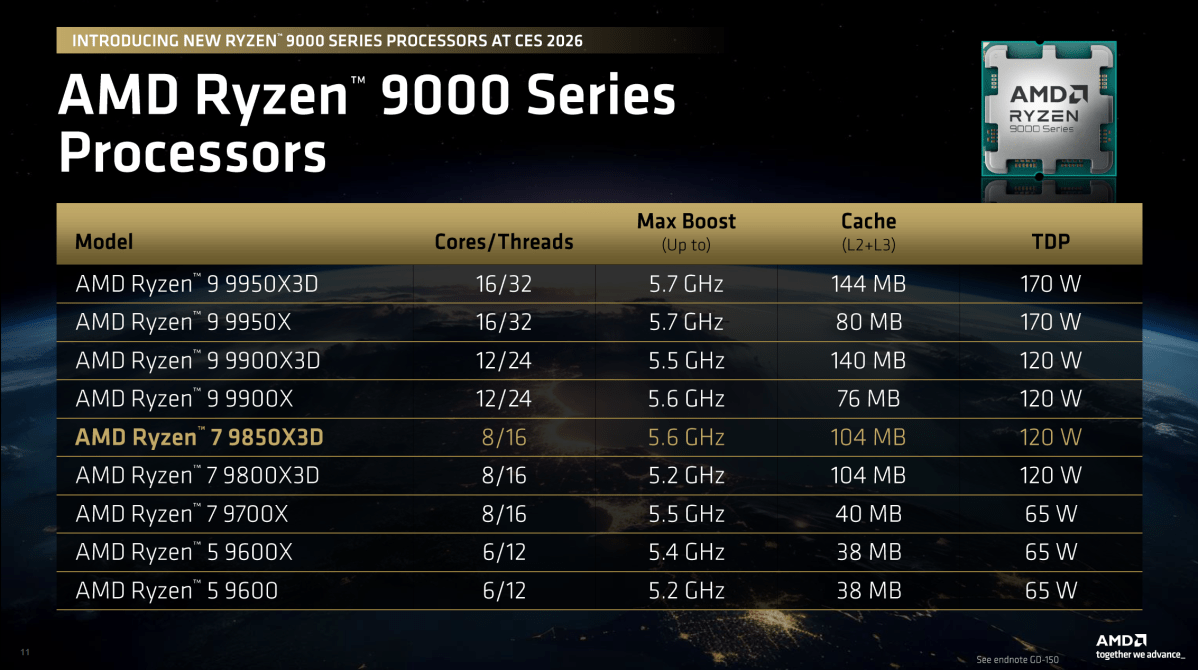 Chart showing AMD Ryzen 9000 Series Processor lineup as of January 2026