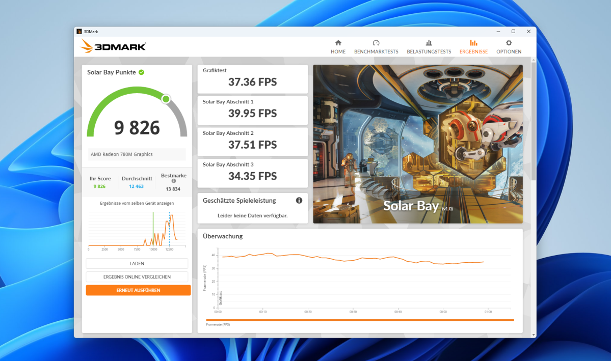 Test Alliwava GH8 Solarbay