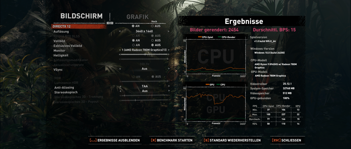 Test Alliwava GH8 TombRaider