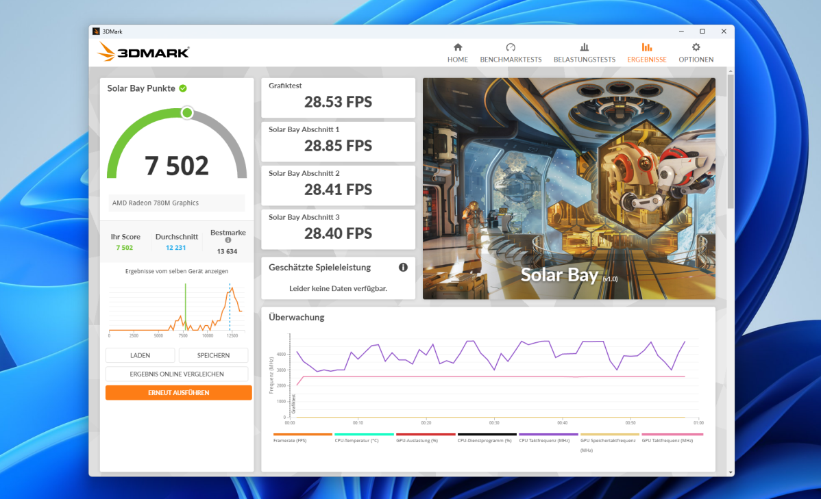 Test Geekom A8 SolarBay