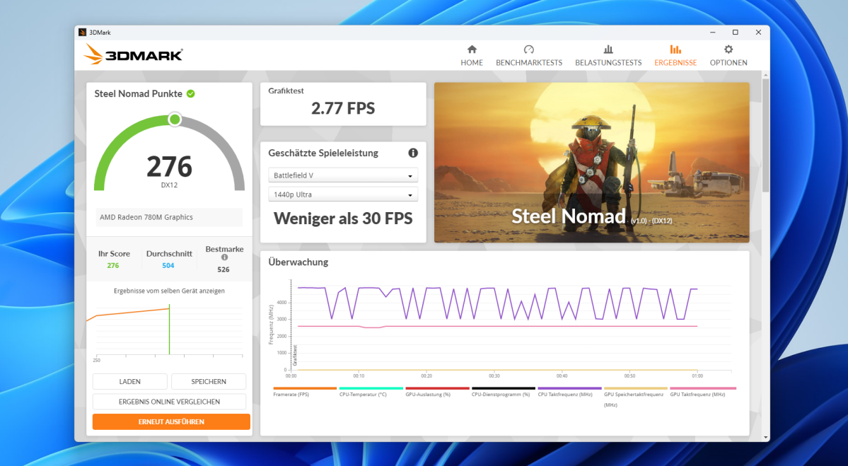 Test Geekom A8 SteelNomad