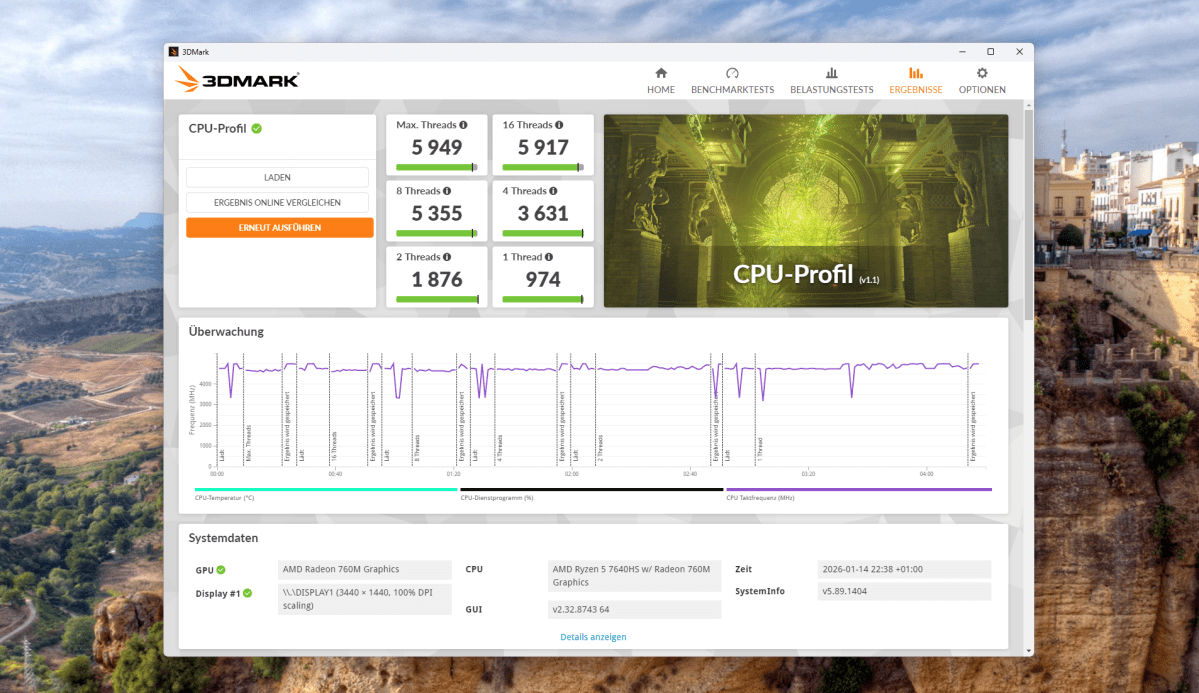 Test PELADN WO4 CPU Profil
