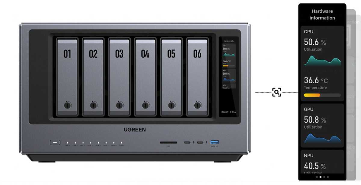 UGREEN iDX6100 Pro Smart Touch Display