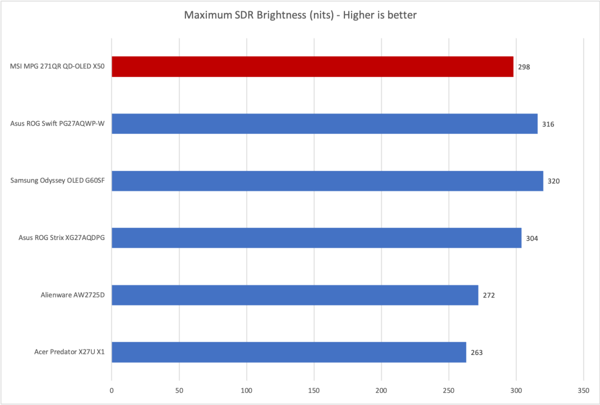 msi mpg 271qr qd oled x50 brightness
