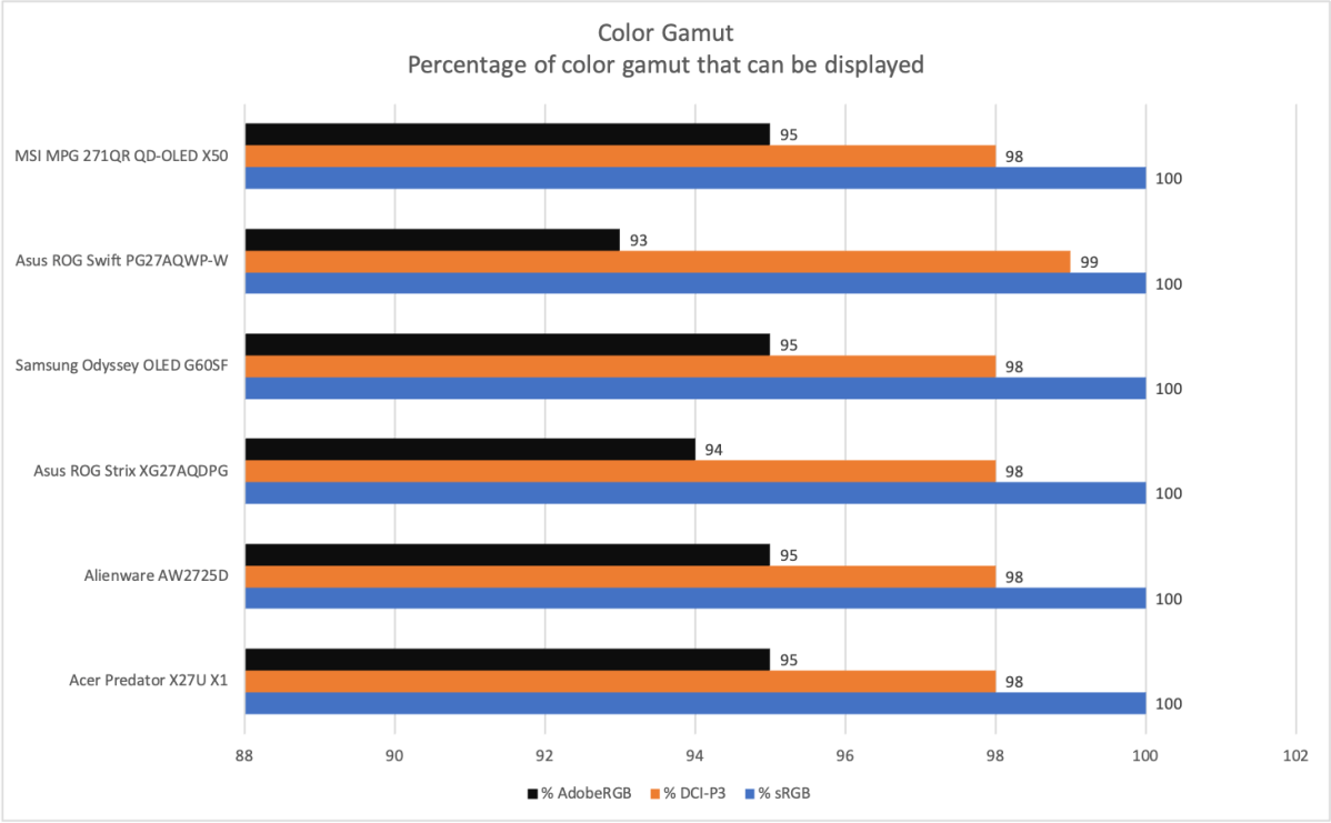 msi mpg 271qr qd oled x50 color gamut