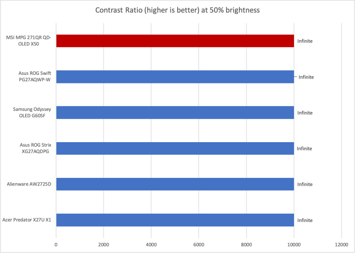 msi mpg 271qr qd oled x50 contrast