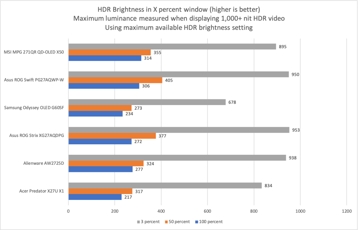 msi mpg 271qr qd oled x50 hdr brightness