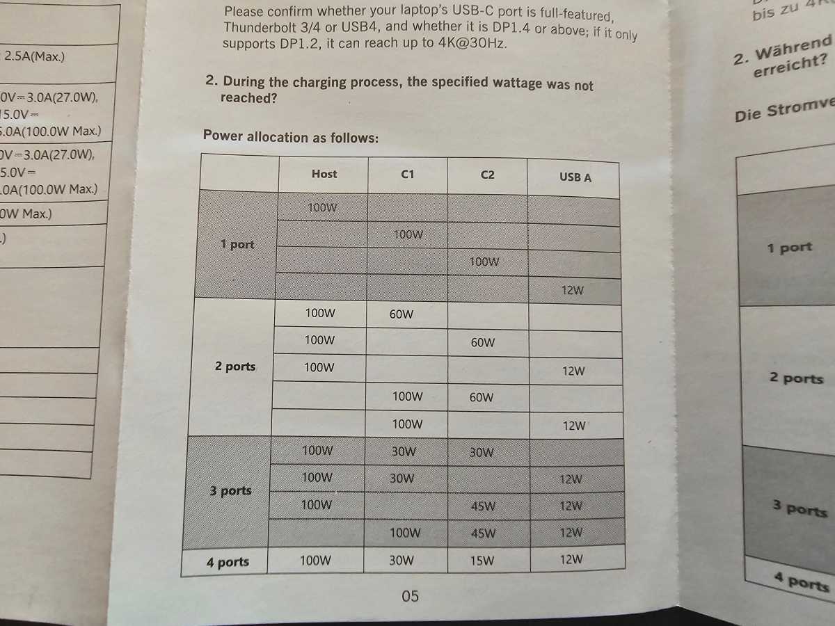 Mokin's 160W GaN All-in-One Station power