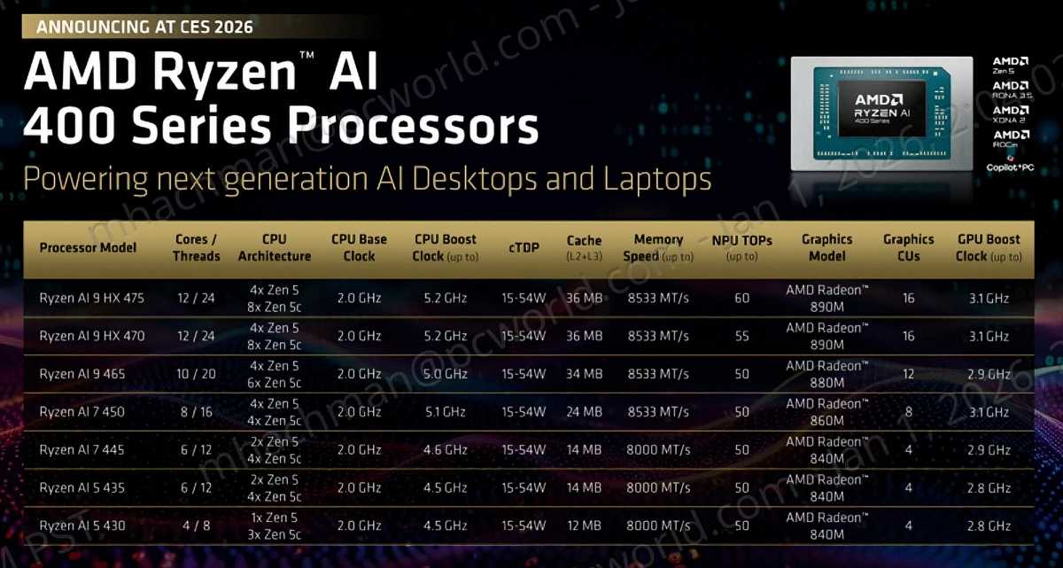 AMD Ryzen AI 400 mobile processors
