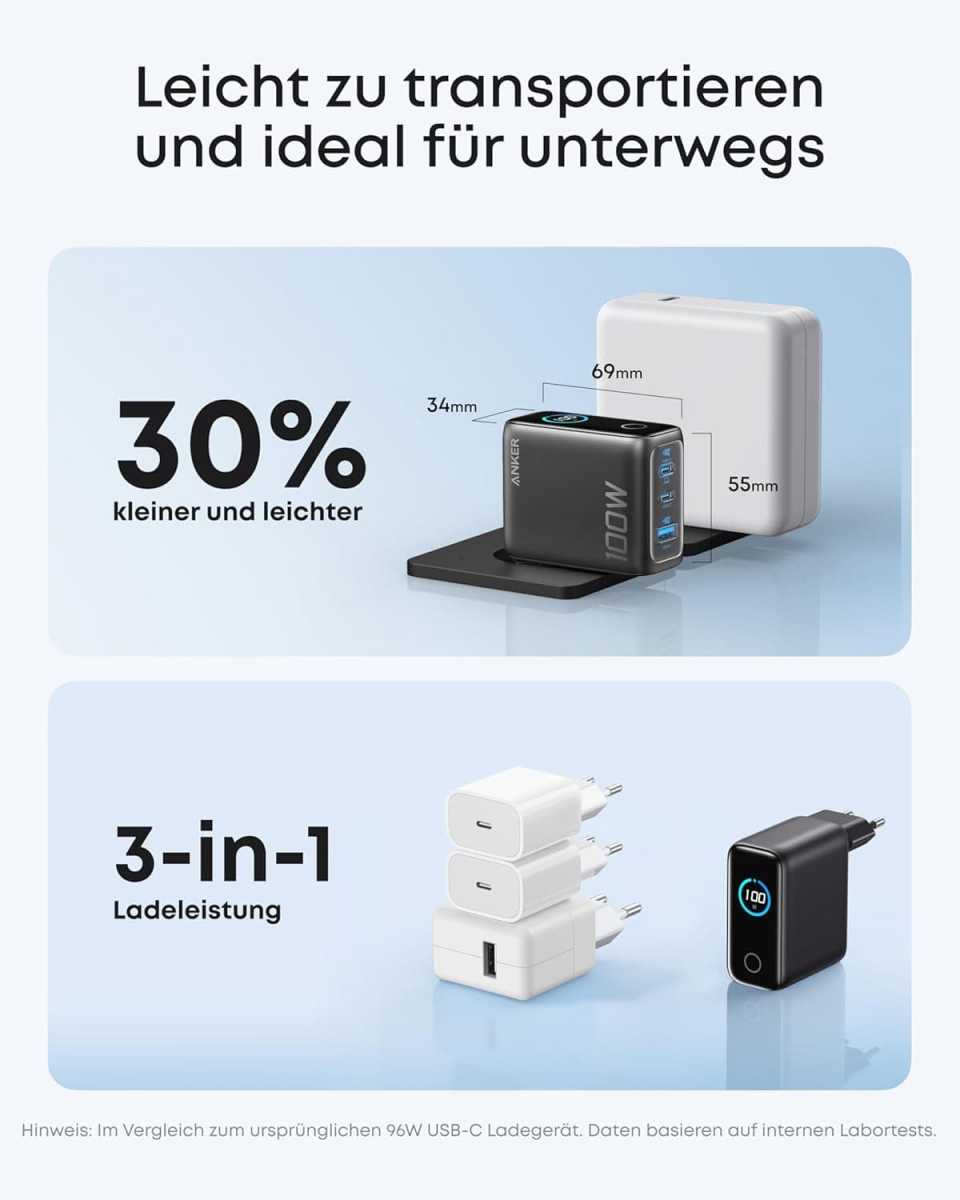 Amazon haut Anker-Flaggschiff raus: 100W-Netzteil mit Display für unter 50 Euro