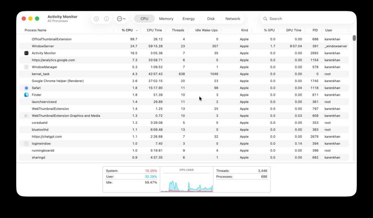 CPU usage in Activity Monitor