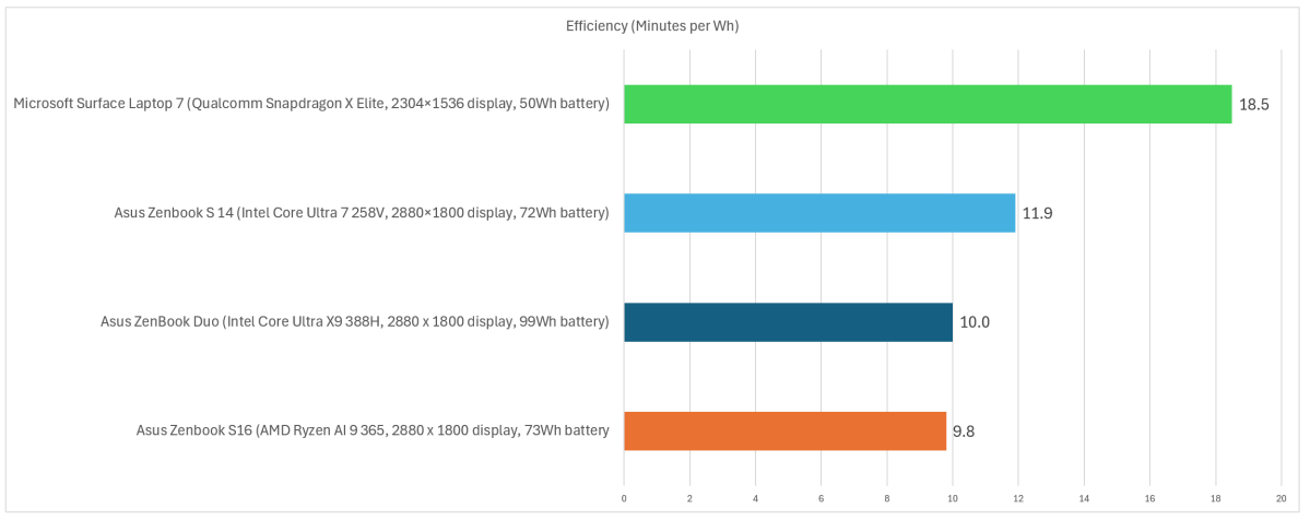 One Piece battery life streaming efficiency