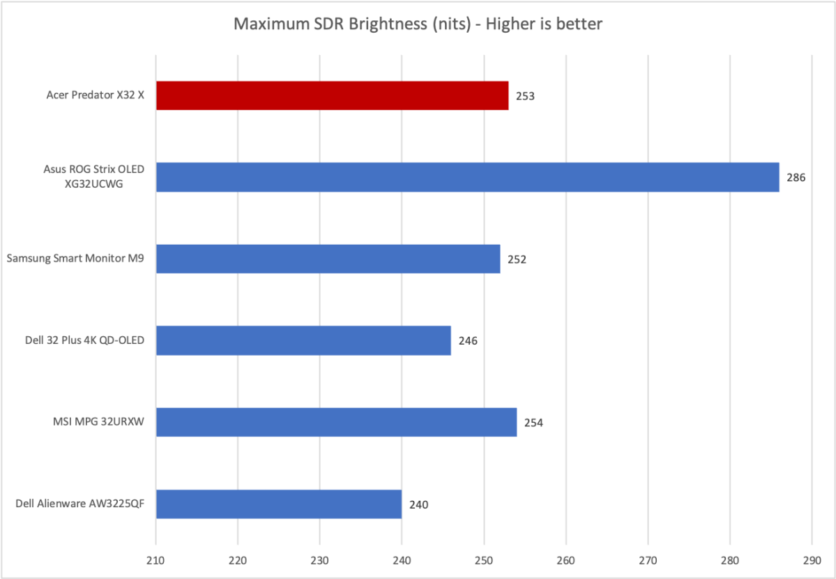 acer predator x32 brightness