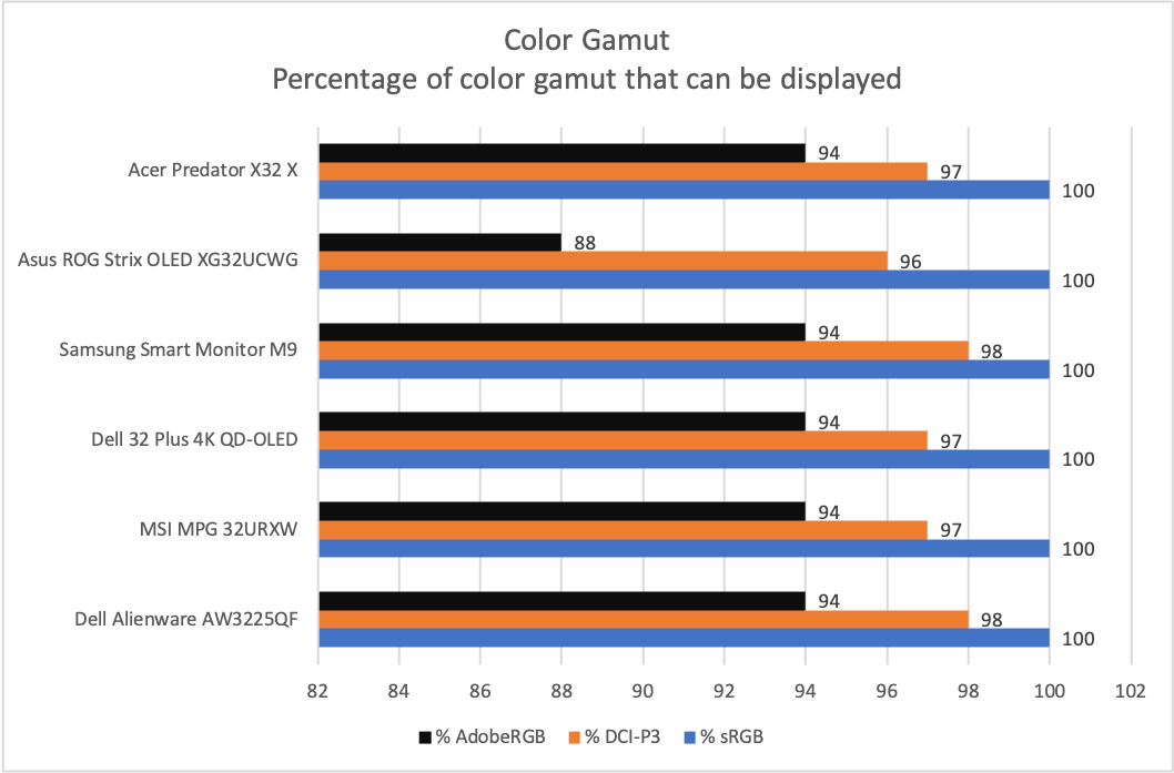 acer predator x32 color gamut