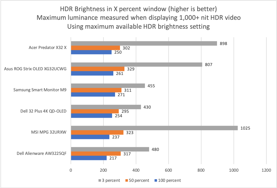 acer predator x32 hdr