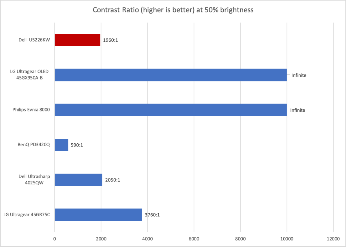 dell ultrasharp 52 contrast