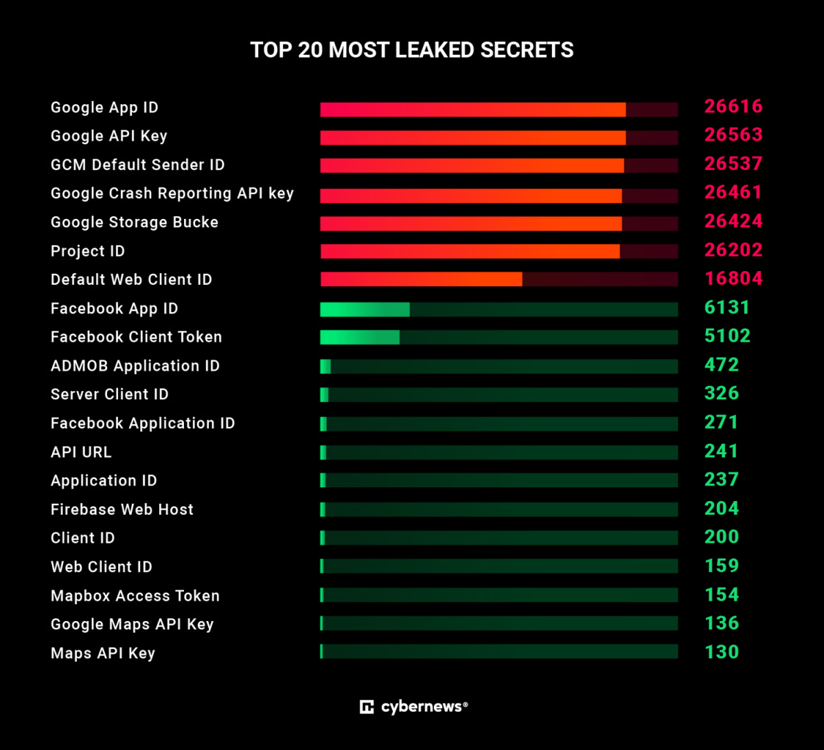 Android Hardcoding Untersuchung