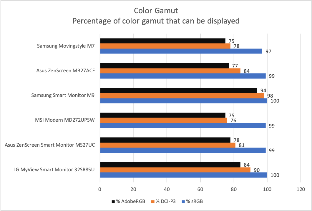 samsung movingstyle m7 color gamut