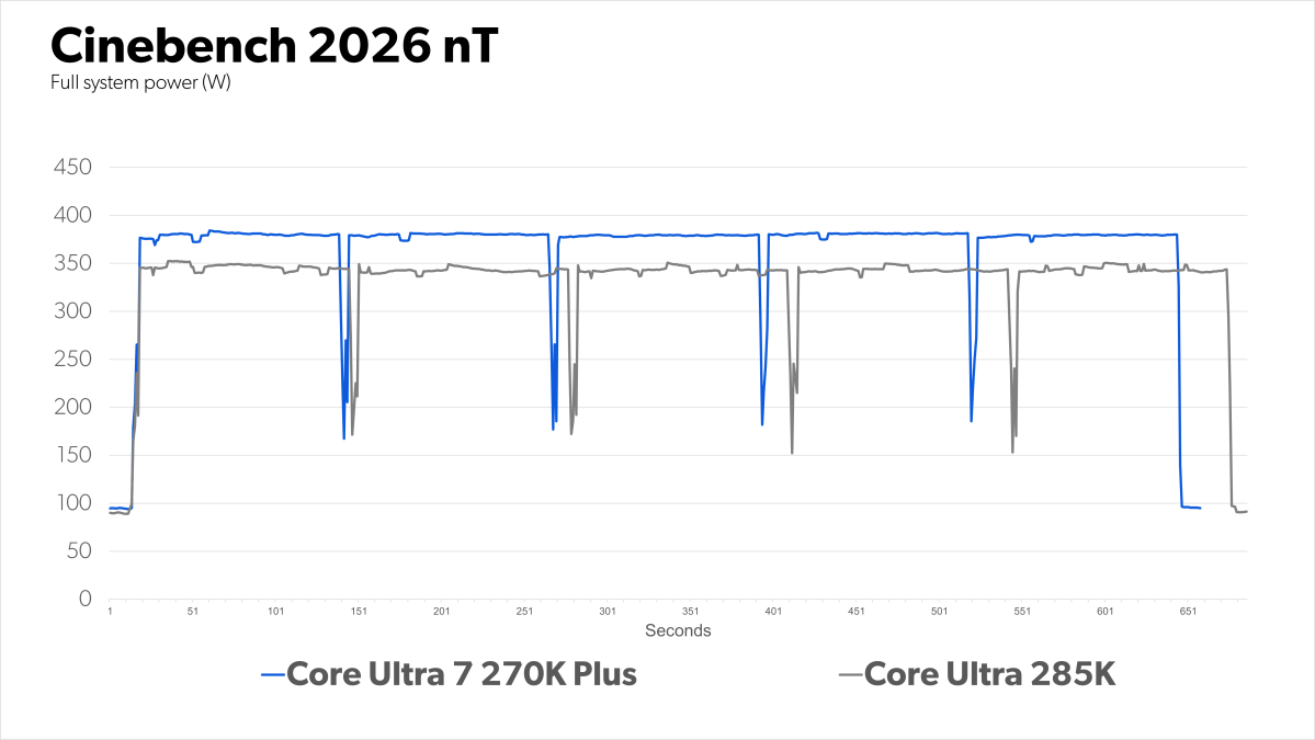 Cinebench 2026 nT power