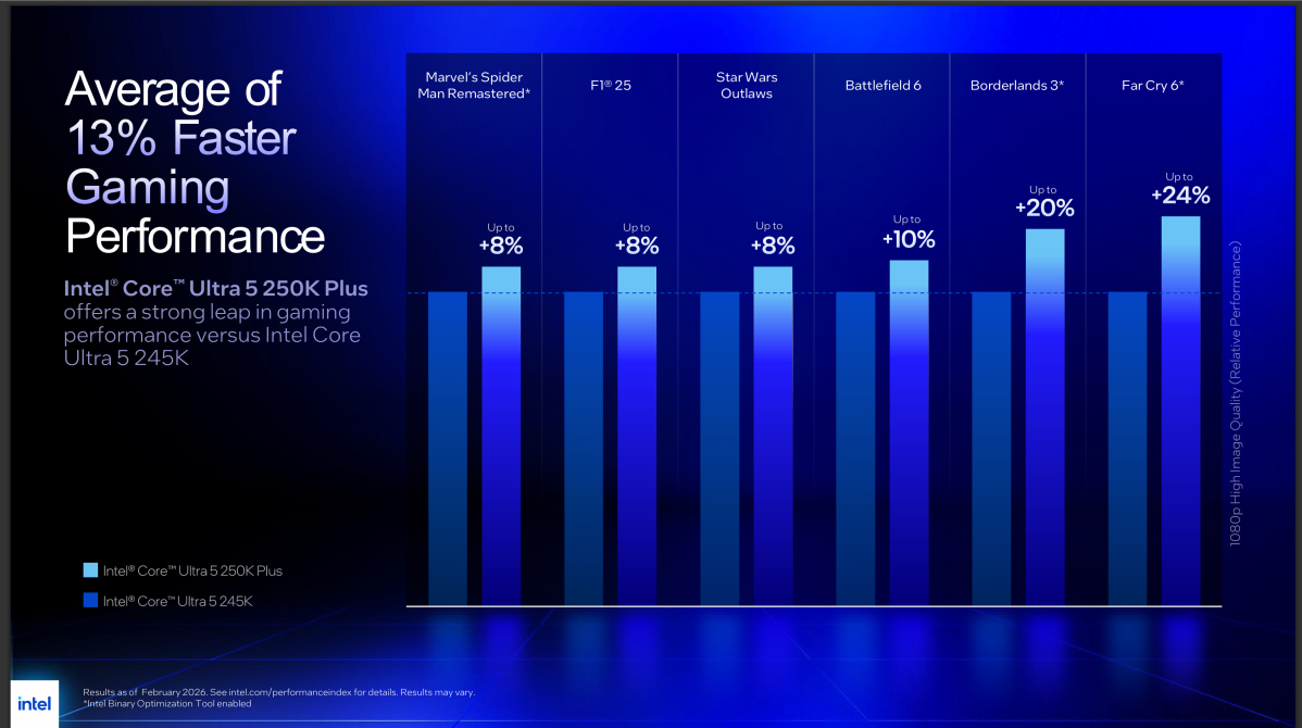 Intel-Arrow-Lake-Refresh-Gaming-benchmarks-2.png