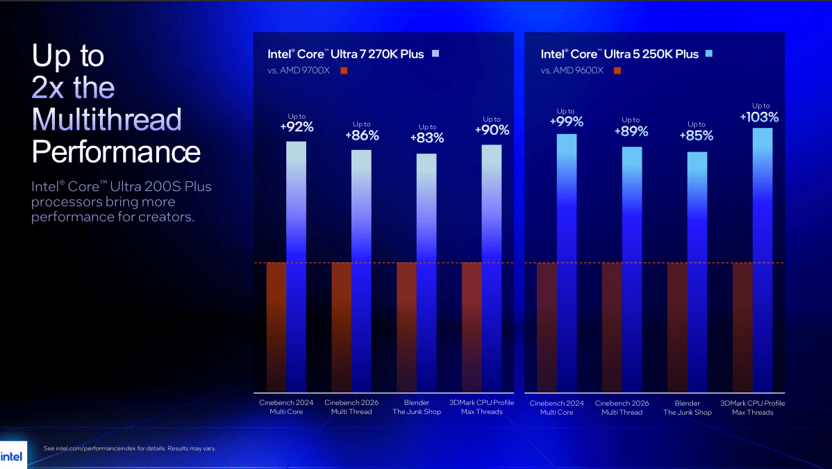 Intel Arrow Lake Refresh content creation benchmarks