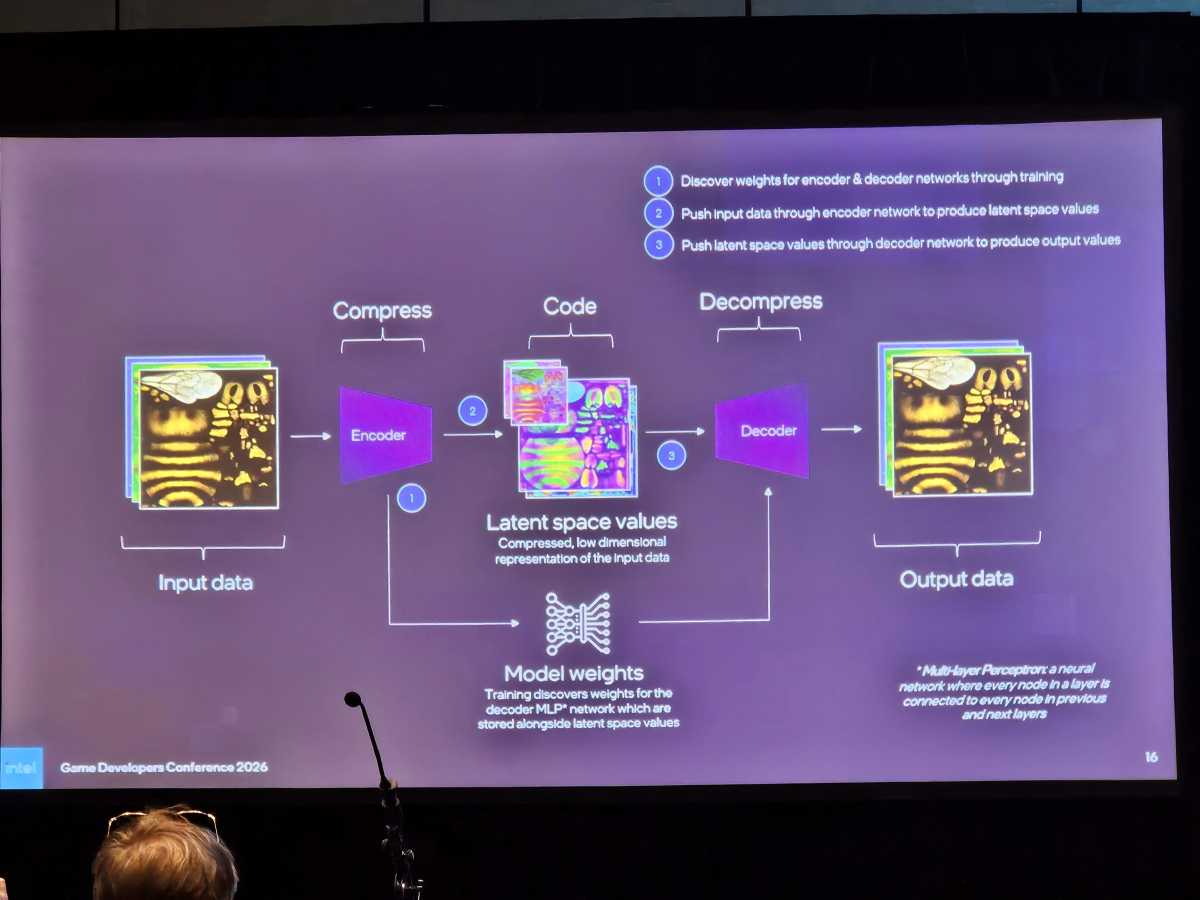 ML texturs compression