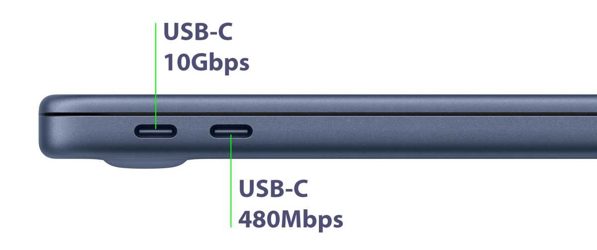 Macbook Neo Indigo ports speeds