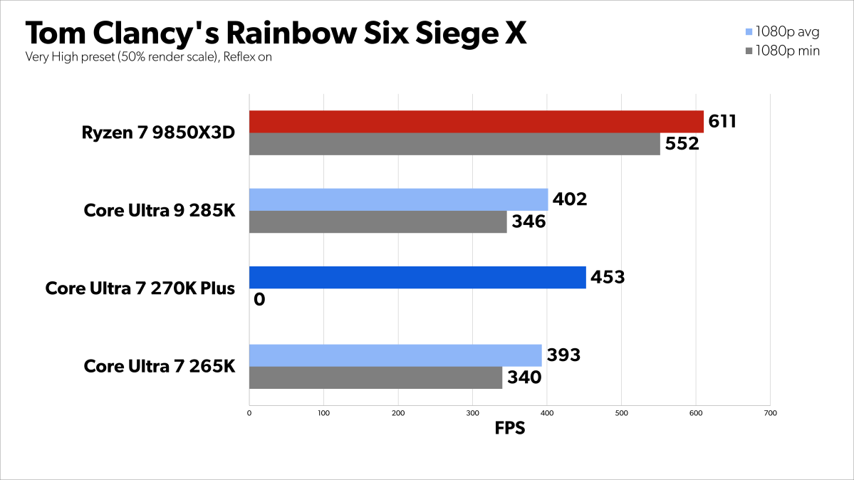 Tom Clancy s Rainbow Six Siege X