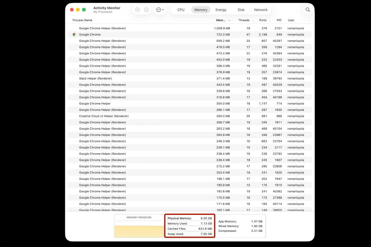 chrome macOS 59 tabs activity monitor