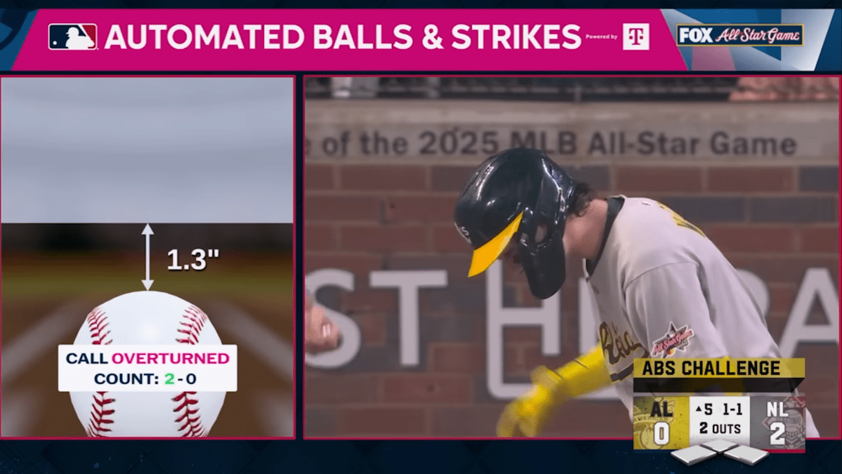 Automated Balls & Strikes system on an MLB game 