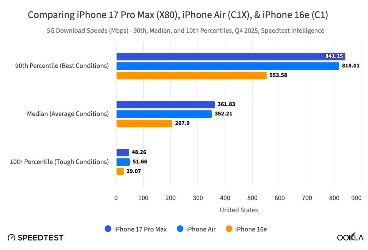 C1X comparison