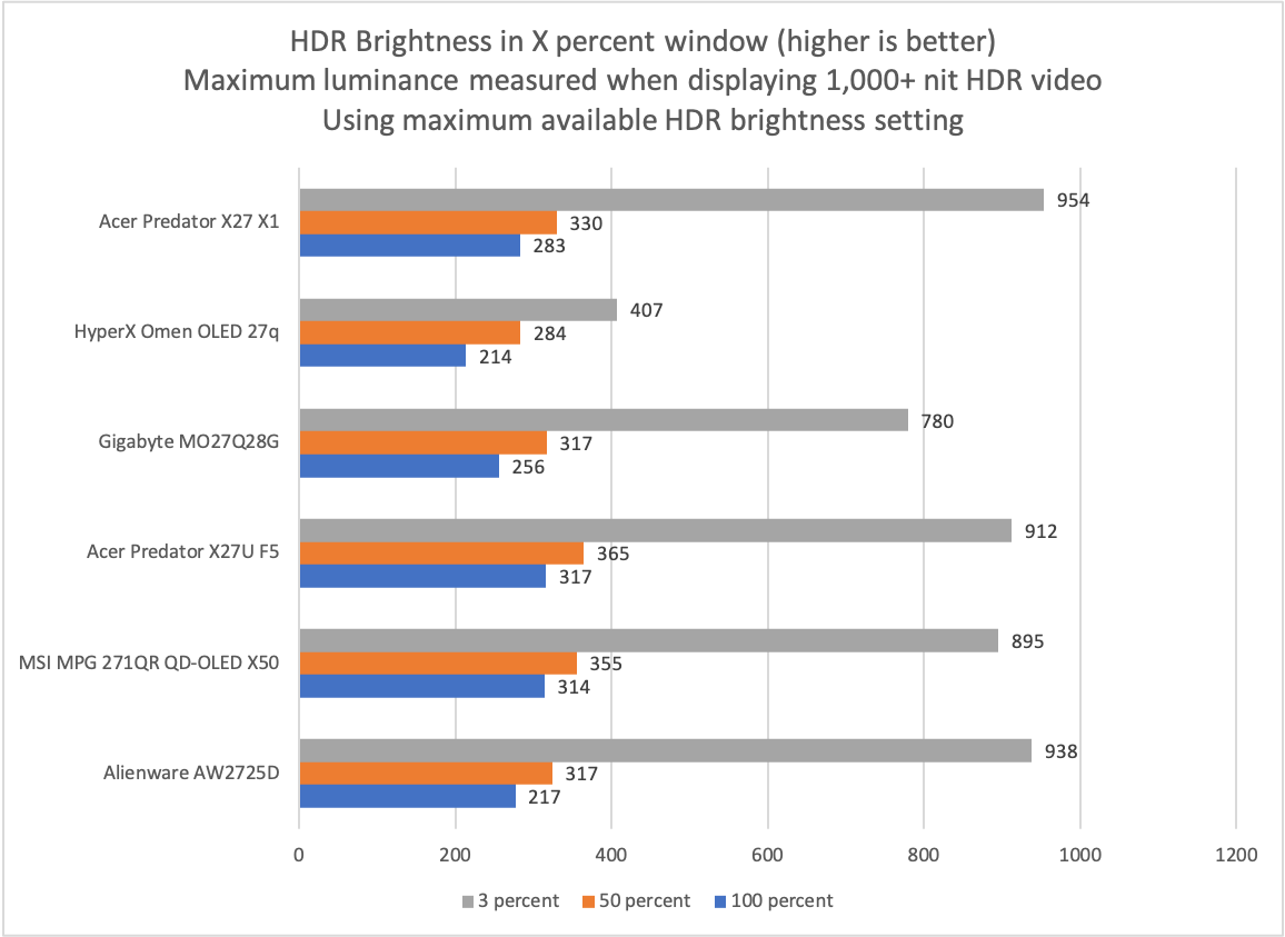 Acer Predator X27 X1 hdr
