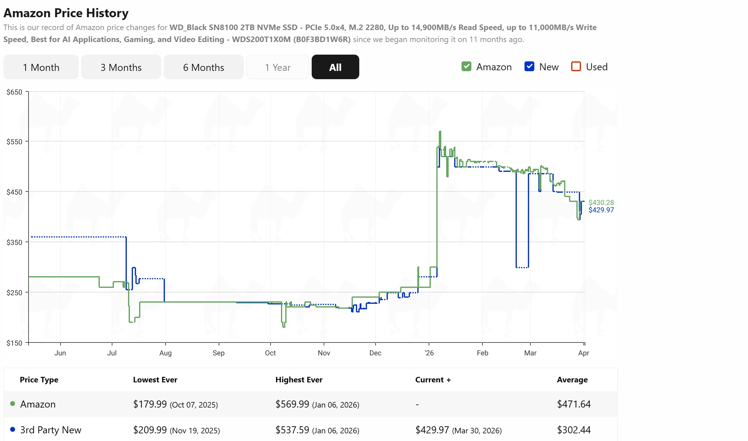 CamelCamelCamel SSD price history