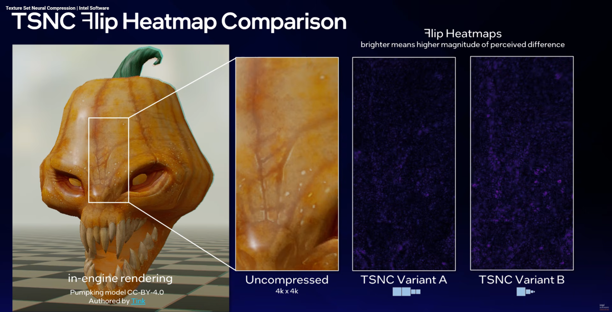 Intel neural compression
