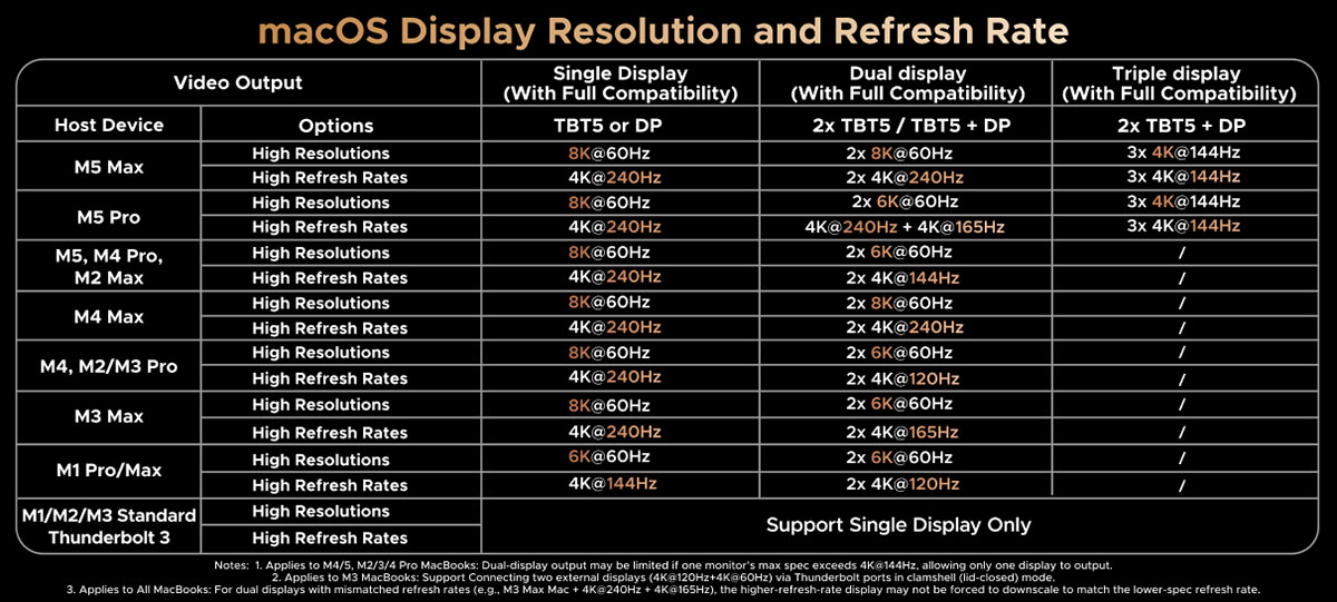 Ugreen Maxidok Thunderbolt 5 Mac Video Configurations
